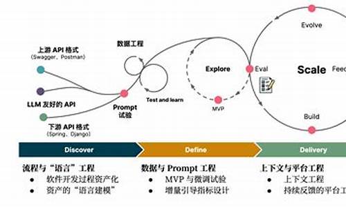 大语言模型加持，文心一言要做云计算game changer